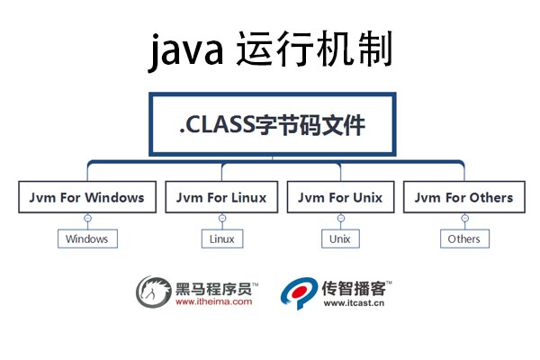 java运行机制