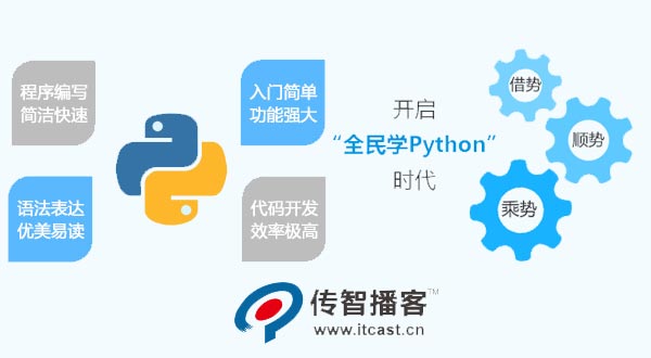 python语言设计