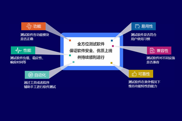 软件测试问题解决方法