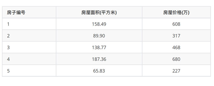 小区数据1