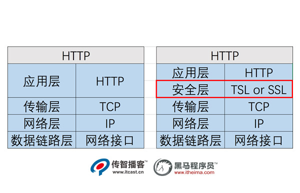 Django+HTTPS开发环境01