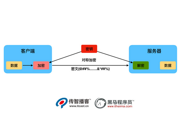 Django+HTTPS开发环境2