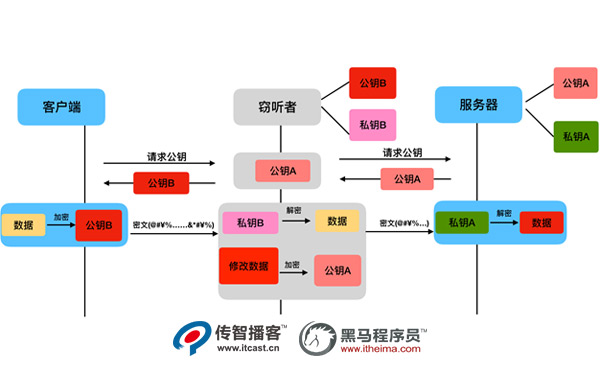 Django+HTTPS开发环境04