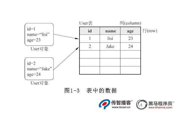 数据库存储结构