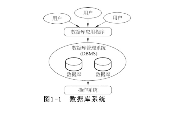 数据系统