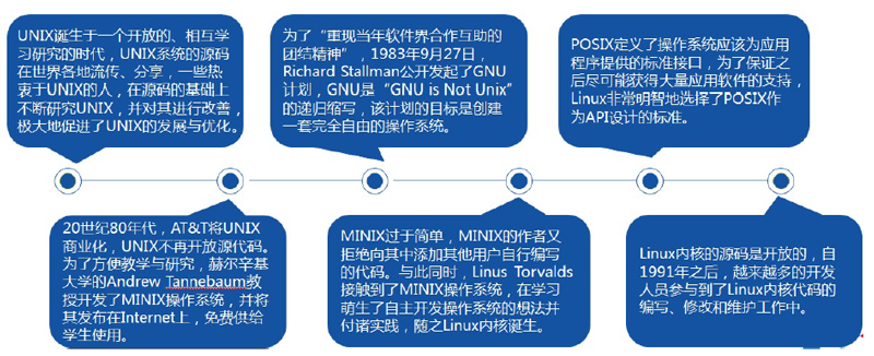 运维发展和linux系统安装08