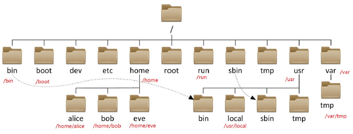 linux基础命令教程18