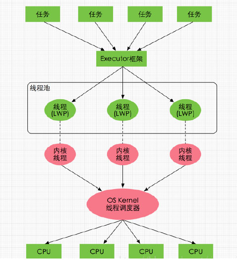 Jvm内存模型03