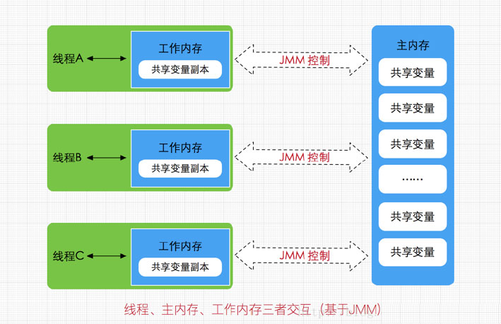 jvm内存模型04