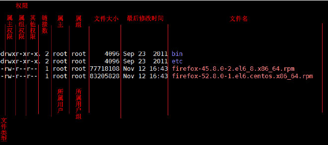 linux权限管理01.1