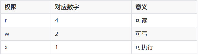 linux权限管理02