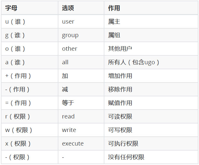 linux权限管理08