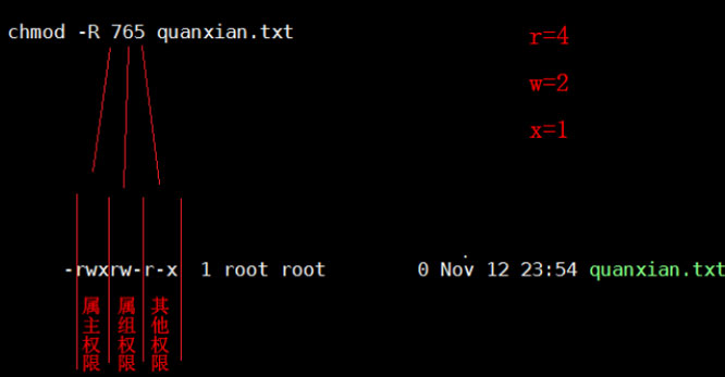 linux权限管理10