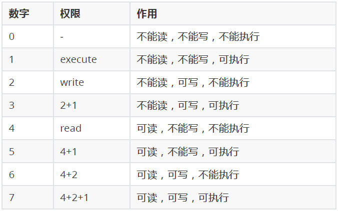 linux权限管理11