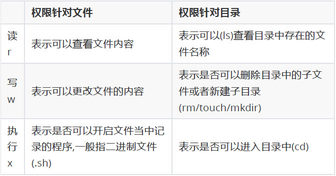 linux权限管理13