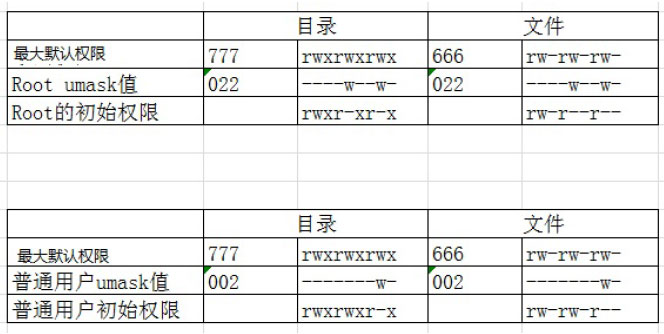 linux权限管理38