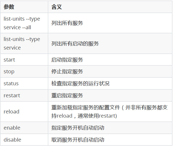 linux自有服务2.3.3