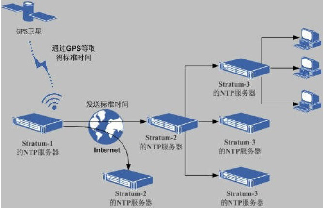 linux自有服务3.1.1