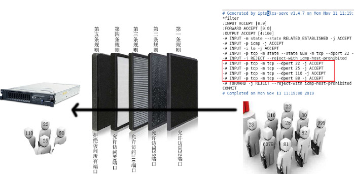 linux自有服务3.2.2