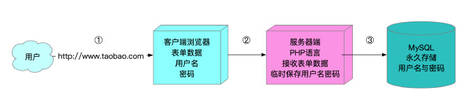 YUM与开源项目实战2.1.3