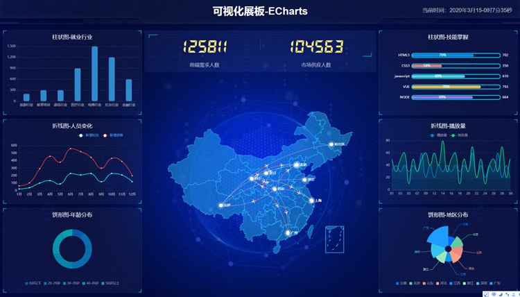 ECharts js实现数据可视化