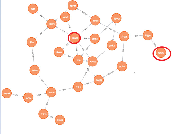 Neo4j06