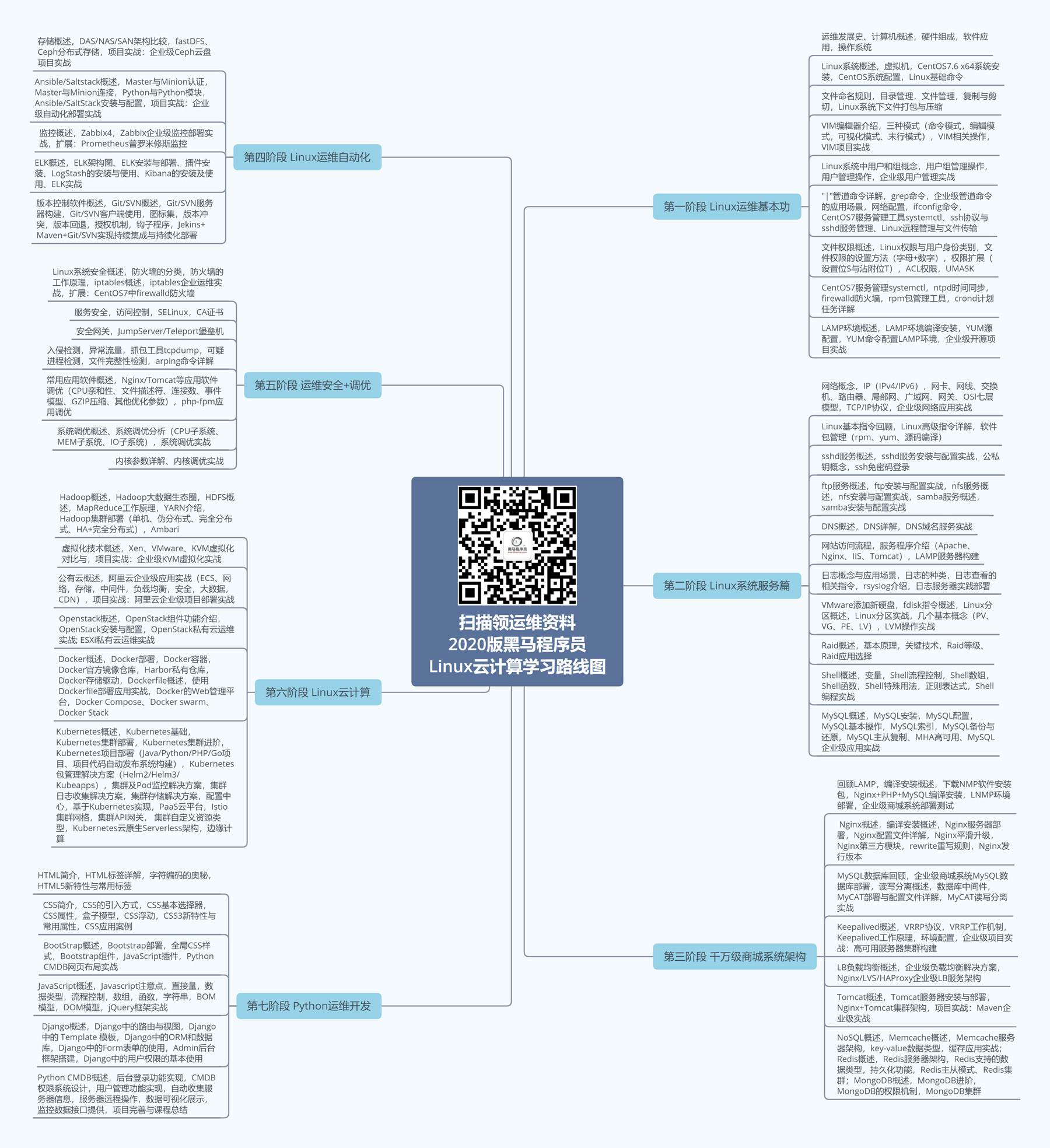 2020版黑马Linux云计算+运维开发学习路线图