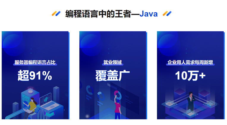 java培训