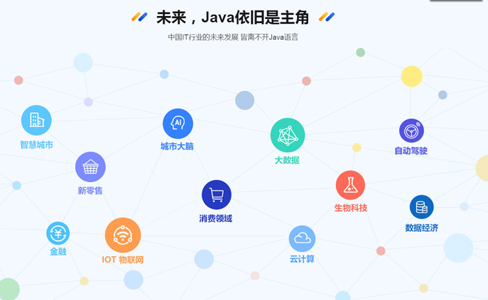 java应用