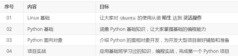 Python课程简介