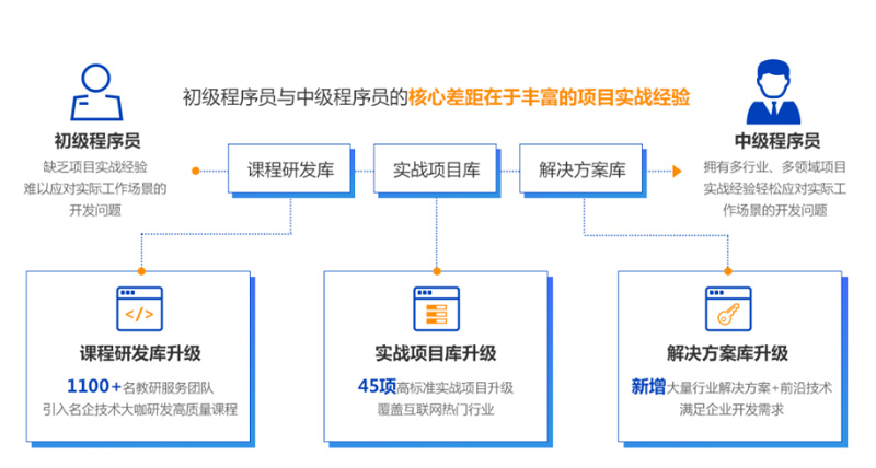 天津校区13