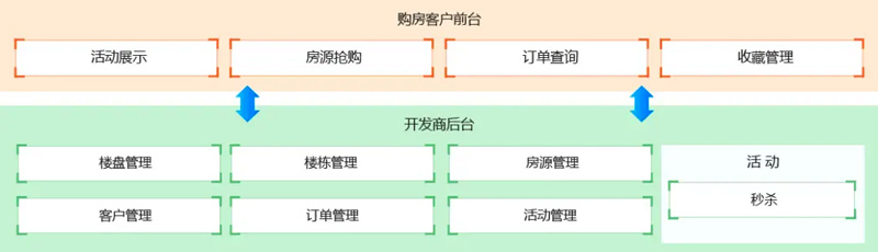 天津校区18