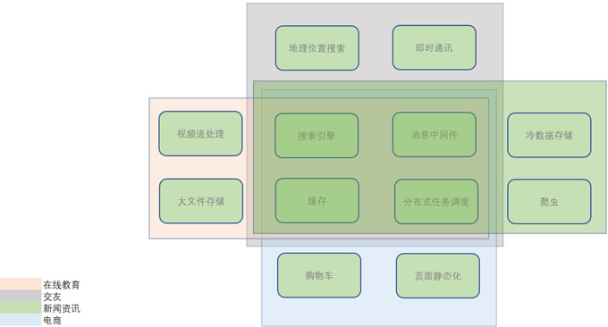 多领域课程