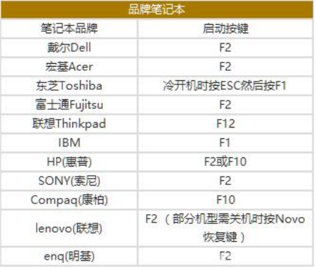 笔记本启动按键