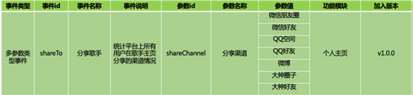 多参数事件埋点02