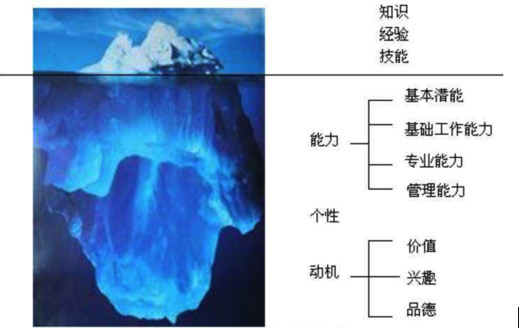 产品经理跳槽注意问题