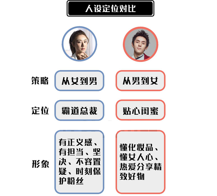 薇娅和李佳琪直播套路03