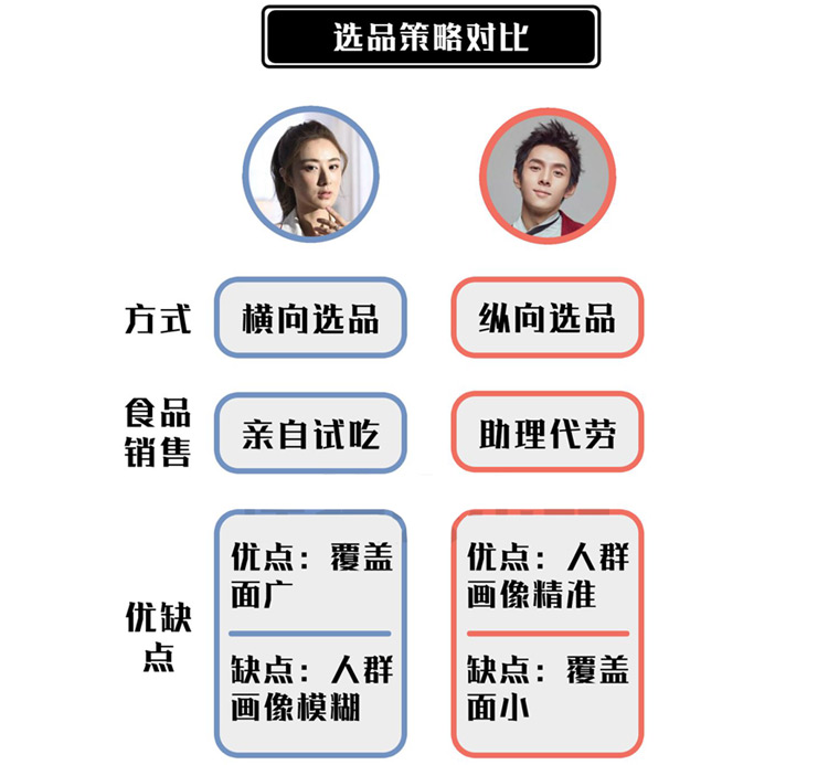 薇娅和李佳琪直播套路08