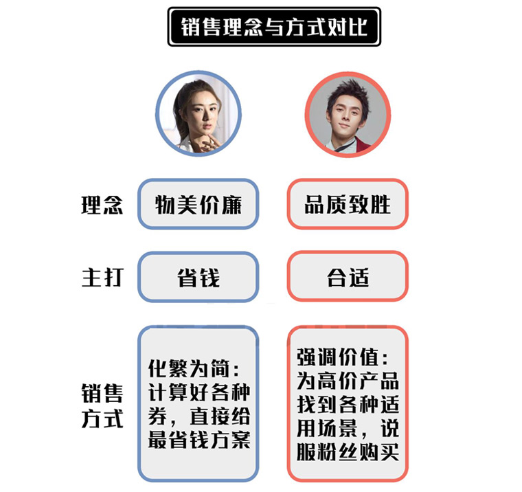 薇娅和李佳琪直播套路10