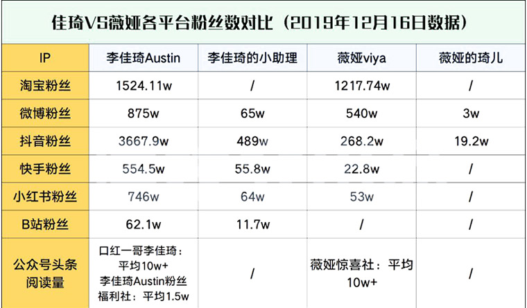 薇娅和李佳琪直播套路11