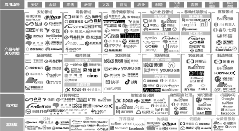 人工智能就业范围