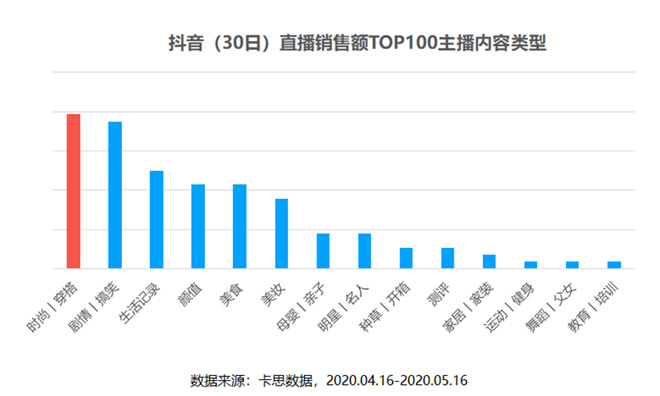 抖音直播带货爆款公式