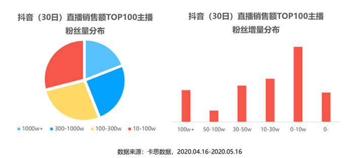 1个爆火公式2