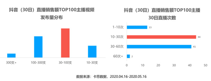 1个爆火公式3