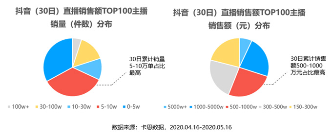 1个爆火公式4