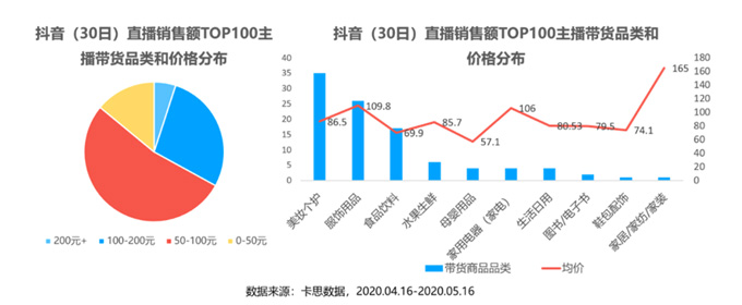 1个爆火公式5