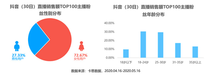 1个爆火公式6