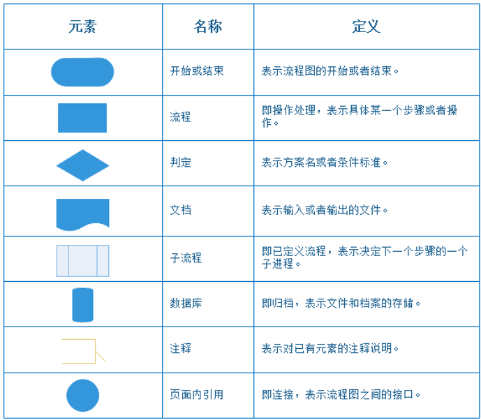 流程图元素