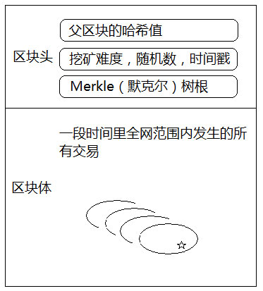 区块链02