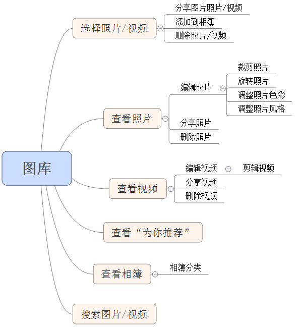 产品结构图